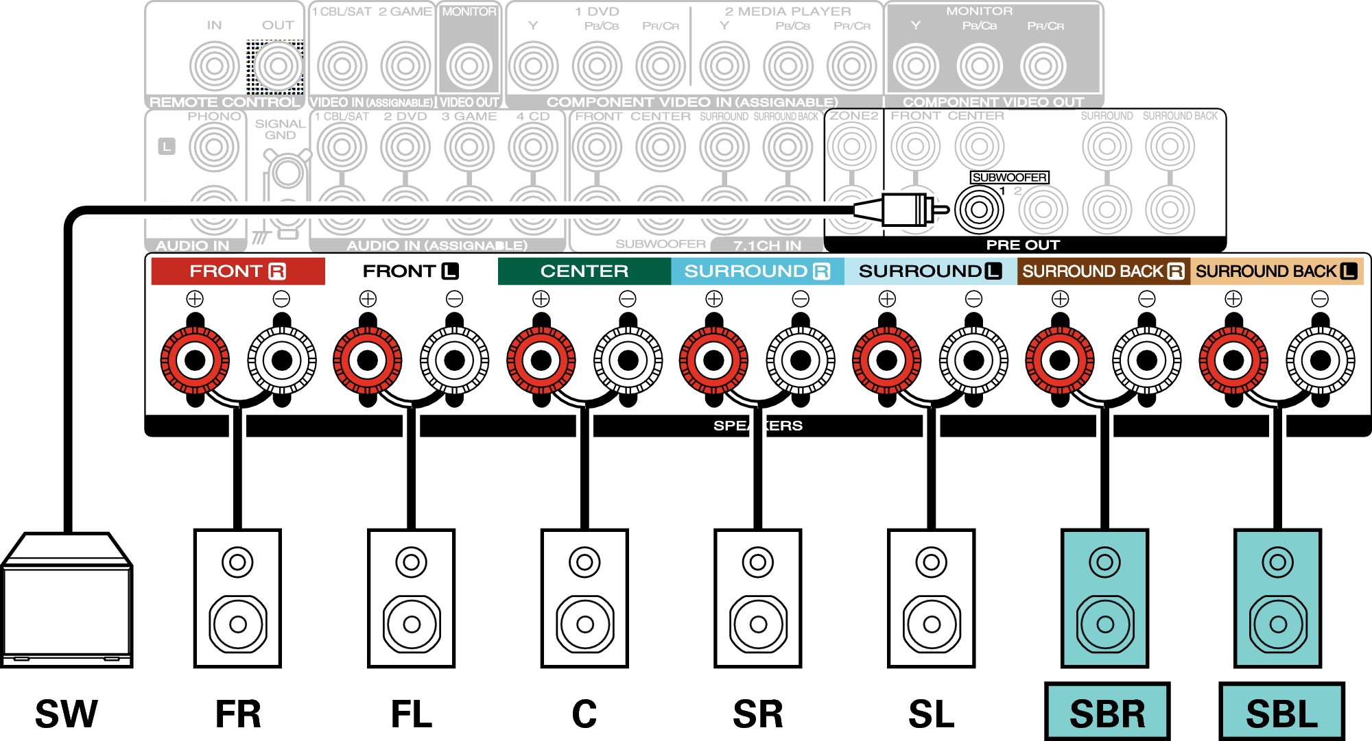 Conne SP 7.1 SB S53U